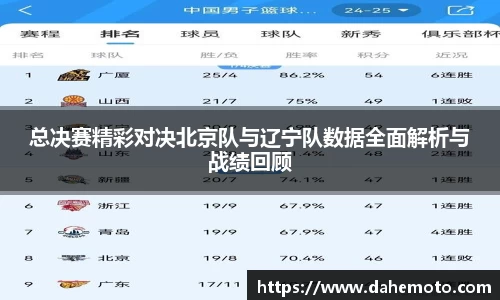 总决赛精彩对决北京队与辽宁队数据全面解析与战绩回顾